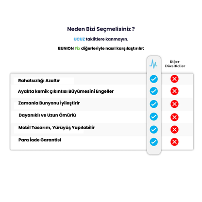 BunionFix Başparmak Düzeltici